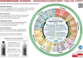 Voorschrift_Tapijt-Reiniging_2021_opgedroogde-vlekken